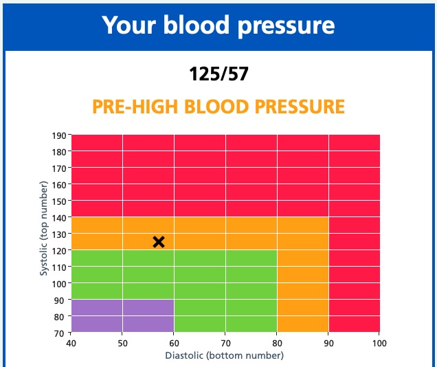 blood pressure 17th jan 2019